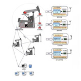 ���ͻ�Զ�̼�������ϵͳ