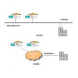 ��վʵ������ֵ��Զ�̹���ϵͳ