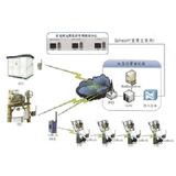 ũ����Զ�̼�������ϵͳ